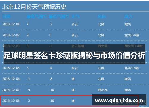 足球明星签名卡珍藏版揭秘与市场价值分析