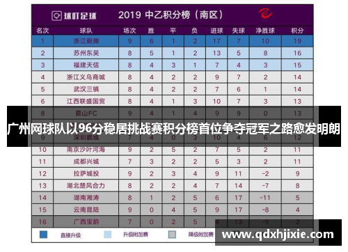 广州网球队以96分稳居挑战赛积分榜首位争夺冠军之路愈发明朗