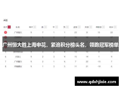广州恒大胜上海申花，紧追积分榜头名，领跑冠军榜单
